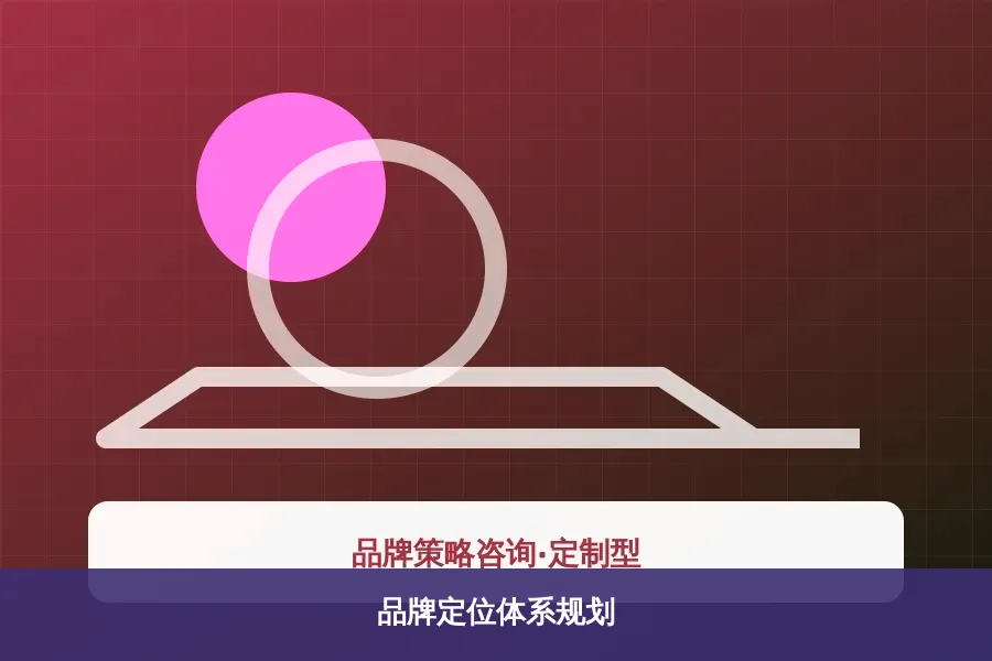 品牌定位体系规划产品示意图